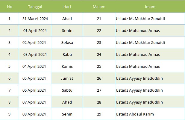 Jadwal Qiyamul Lain 1445 H